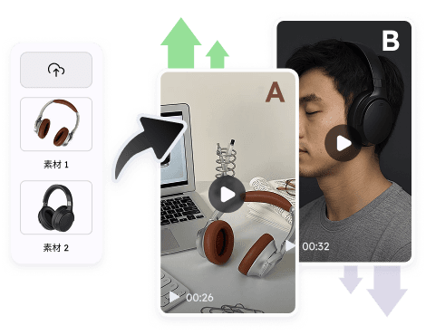 ROI 驅動的視覺創作