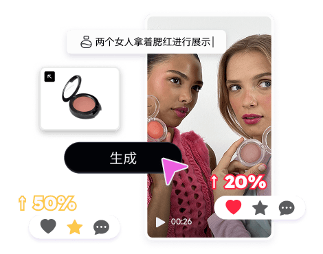 社群高轉化內容